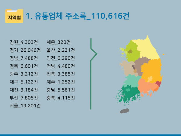 한국콘텐츠미디어,2024 유통업체 주소록 CD