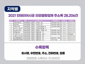 한국콘텐츠미디어,2021 인테리어시공 리모델링업체 주소록 CD