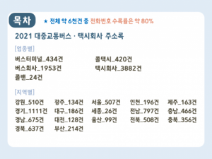 한국콘텐츠미디어,2021 대중교통버스․택시회사 주소록 CD