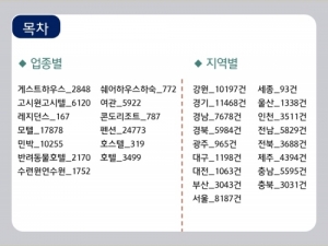 한국콘텐츠미디어,2021 전국 숙박업소 주소록 CD