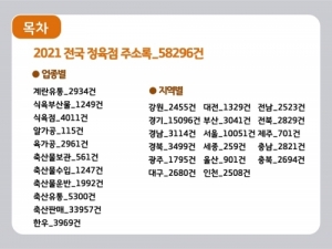 한국콘텐츠미디어,2021 전국 정육점 주소록 CD