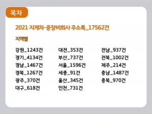 한국콘텐츠미디어,2021 지게차·중장비회사 주소록 CD