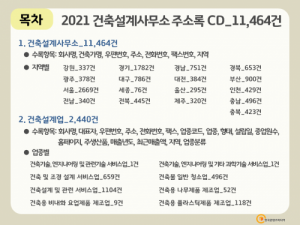 한국콘텐츠미디어,2021 건축설계사무소 주소록 CD
