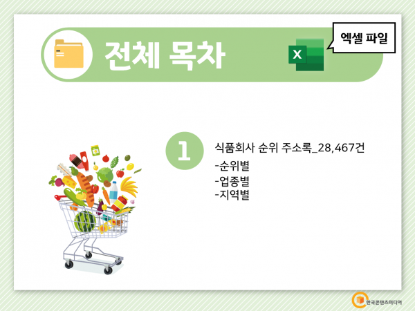 한국콘텐츠미디어,2022 식품회사 순위 CD(중소기업편)