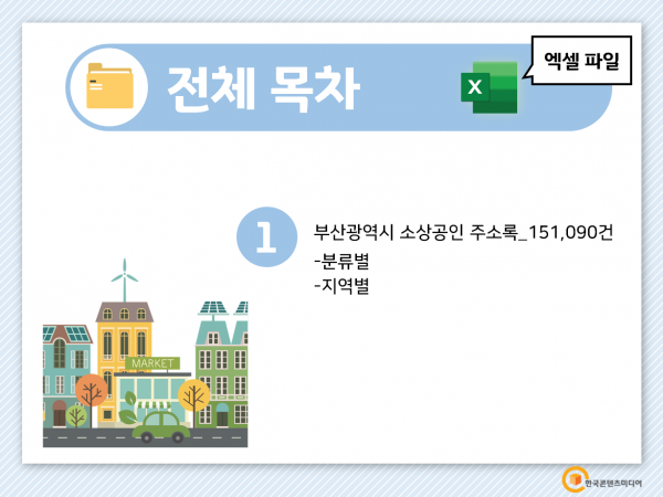 한국콘텐츠미디어,2022 부산광역시 소상공인 주소록 CD