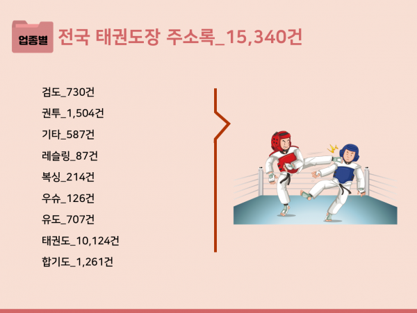 한국콘텐츠미디어,2023 전국 태권도장 주소록 CD