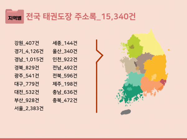 한국콘텐츠미디어,2023 전국 태권도장 주소록 CD
