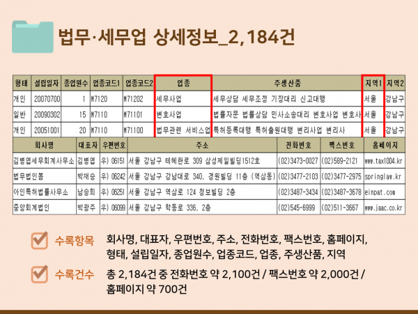 한국콘텐츠미디어,2023 행정사·노무사 주소록 CD