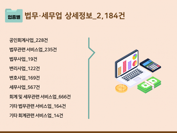한국콘텐츠미디어,2023 행정사·노무사 주소록 CD