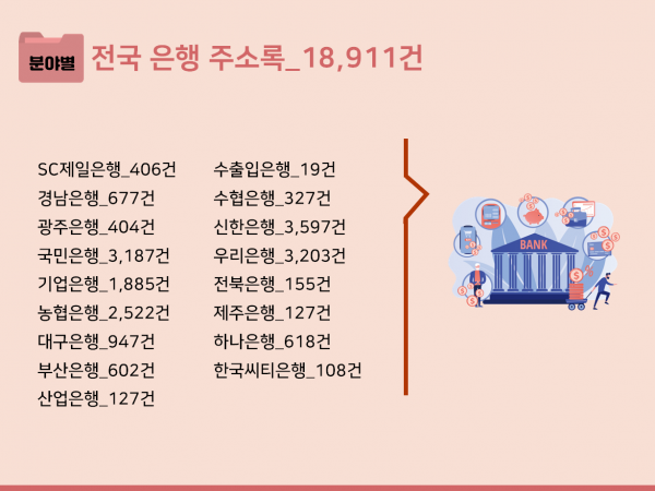 한국콘텐츠미디어,2023 전국 은행지점 주소록 CD