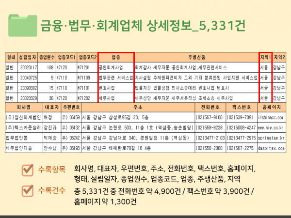 한국콘텐츠미디어,2023년 8대 전문직 주소록 CD