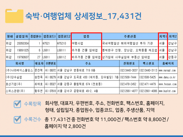 한국콘텐츠미디어,2024 전국 숙박업소 주소록 CD