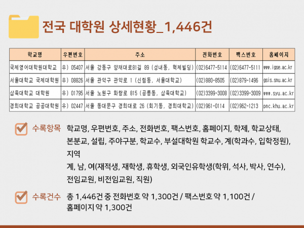 한국콘텐츠미디어,2024 전국 대학교 주소록 CD