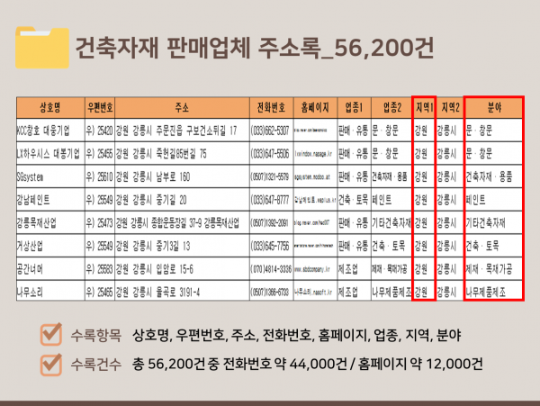한국콘텐츠미디어,2024 건축자재 판매업체 주소록 CD