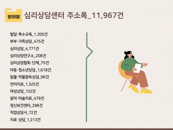 한국콘텐츠미디어,2024 심리상담센터 주소록 CD