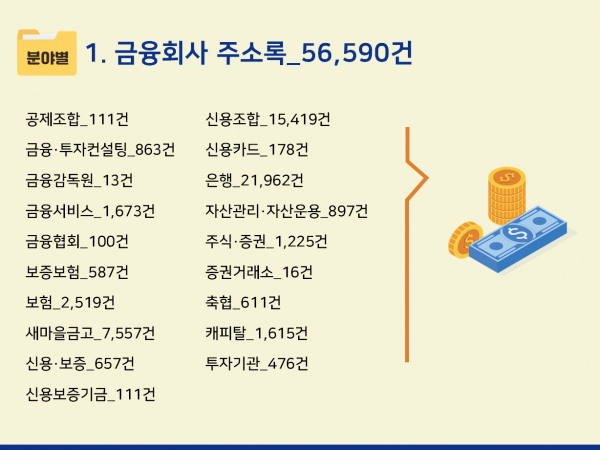 한국콘텐츠미디어,2024 금융회사 주소록 CD