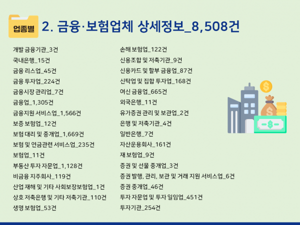 한국콘텐츠미디어,2024 금융회사 주소록 CD