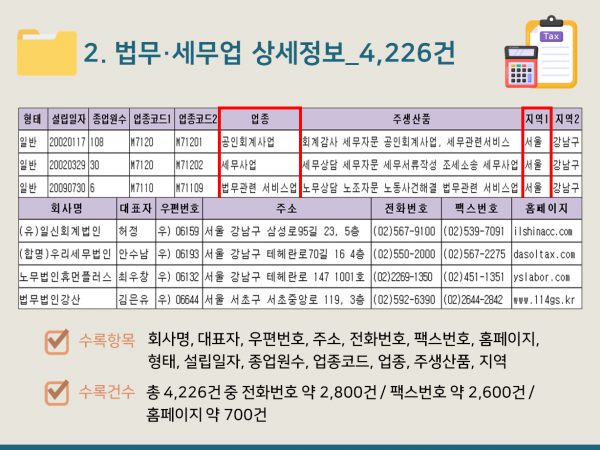 한국콘텐츠미디어,2024 세무사·회계사 사무실 주소록 CD