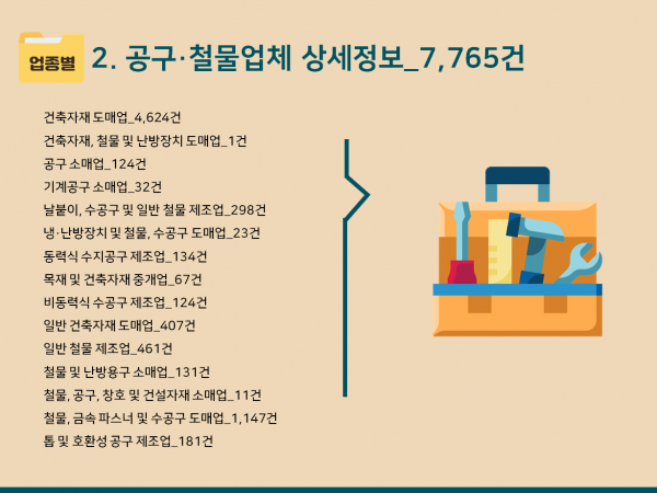 한국콘텐츠미디어,2024 공구상가·철물점 주소록 CD