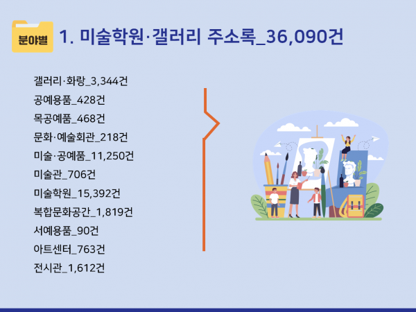 한국콘텐츠미디어,2024 미술학원·갤러리 주소록 CD