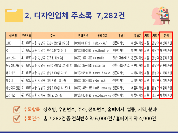 한국콘텐츠미디어,2024 미술학원·갤러리 주소록 CD
