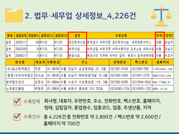 한국콘텐츠미디어,2024 법무사·변호사 사무실 주소록 CD
