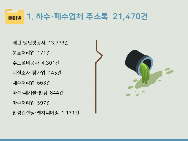 한국콘텐츠미디어,2024 하수·폐수업체 주소록 CD