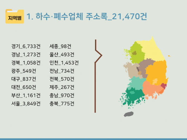 한국콘텐츠미디어,2024 하수·폐수업체 주소록 CD
