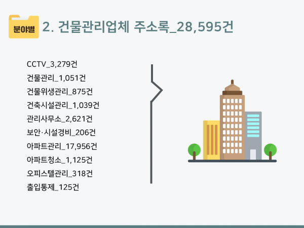 한국콘텐츠미디어,2024 건물관리업체 주소록 CD