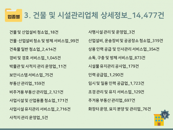 한국콘텐츠미디어,2024 건물관리업체 주소록 CD