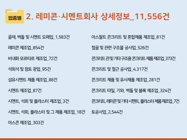 한국콘텐츠미디어,2024 레미콘·시멘트회사 주소록 CD