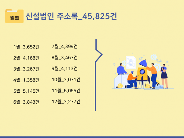 한국콘텐츠미디어,2024 신설법인 주소록 CD (2023년1월~2023년12월)