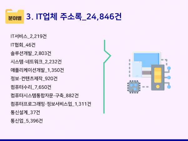 한국콘텐츠미디어,2024 IT기업 주소록 CD