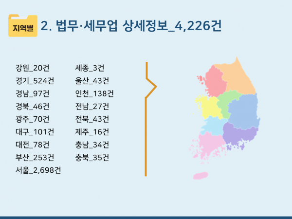 한국콘텐츠미디어,2024 행정사·노무사 주소록 CD