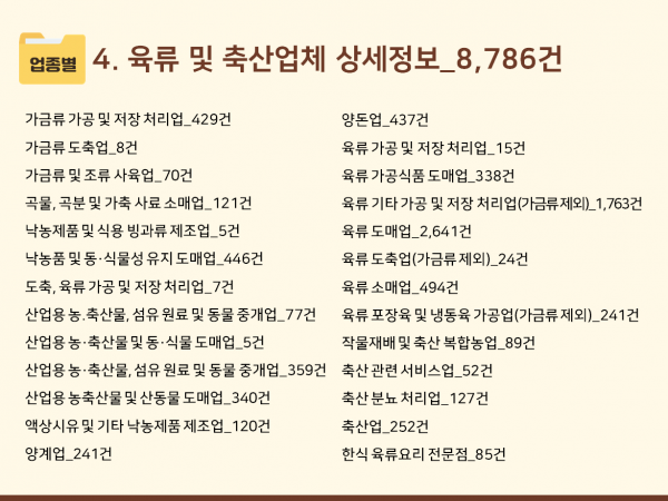 한국콘텐츠미디어,2024 전국 정육점 주소록 CD