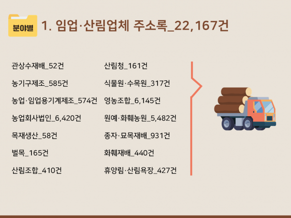 한국콘텐츠미디어,2024 임업·산림업체 주소록 CD