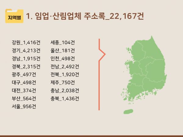 한국콘텐츠미디어,2024 임업·산림업체 주소록 CD