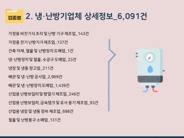 한국콘텐츠미디어,2024 냉·난방기업체 주소록 CD