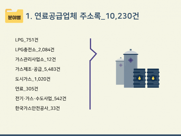 한국콘텐츠미디어,2024 연료공급업체 주소록 CD