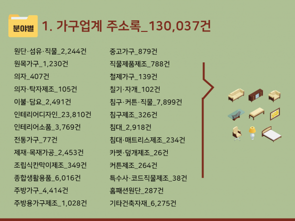 한국콘텐츠미디어,2024 가구업계 주소록 CD