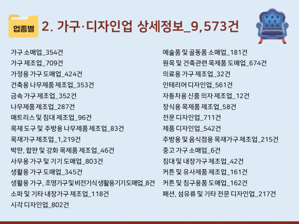한국콘텐츠미디어,2024 가구업계 주소록 CD