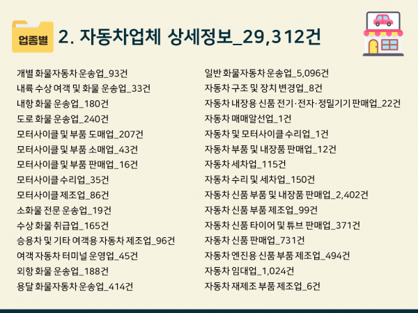 한국콘텐츠미디어,2024 자동차 판매업체 주소록 CD