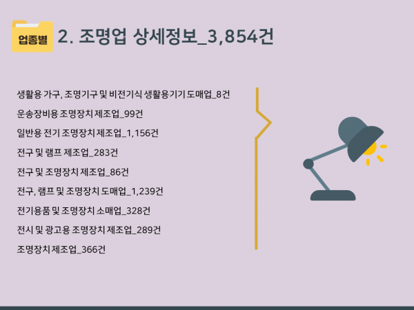 한국콘텐츠미디어,2024 조명가게 주소록 CD