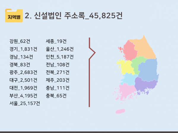한국콘텐츠미디어,2024 유망중소기업정보 상세현황 CD