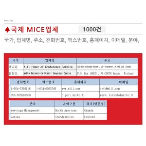 한국콘텐츠미디어,한국 MICE 산업 (전시대행사·전시컨벤션센터·mice관련업체)